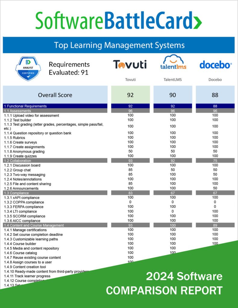 Top Learning Management System (LMS) Comparison―Tovuti vs. TalentLMS vs. Docebo