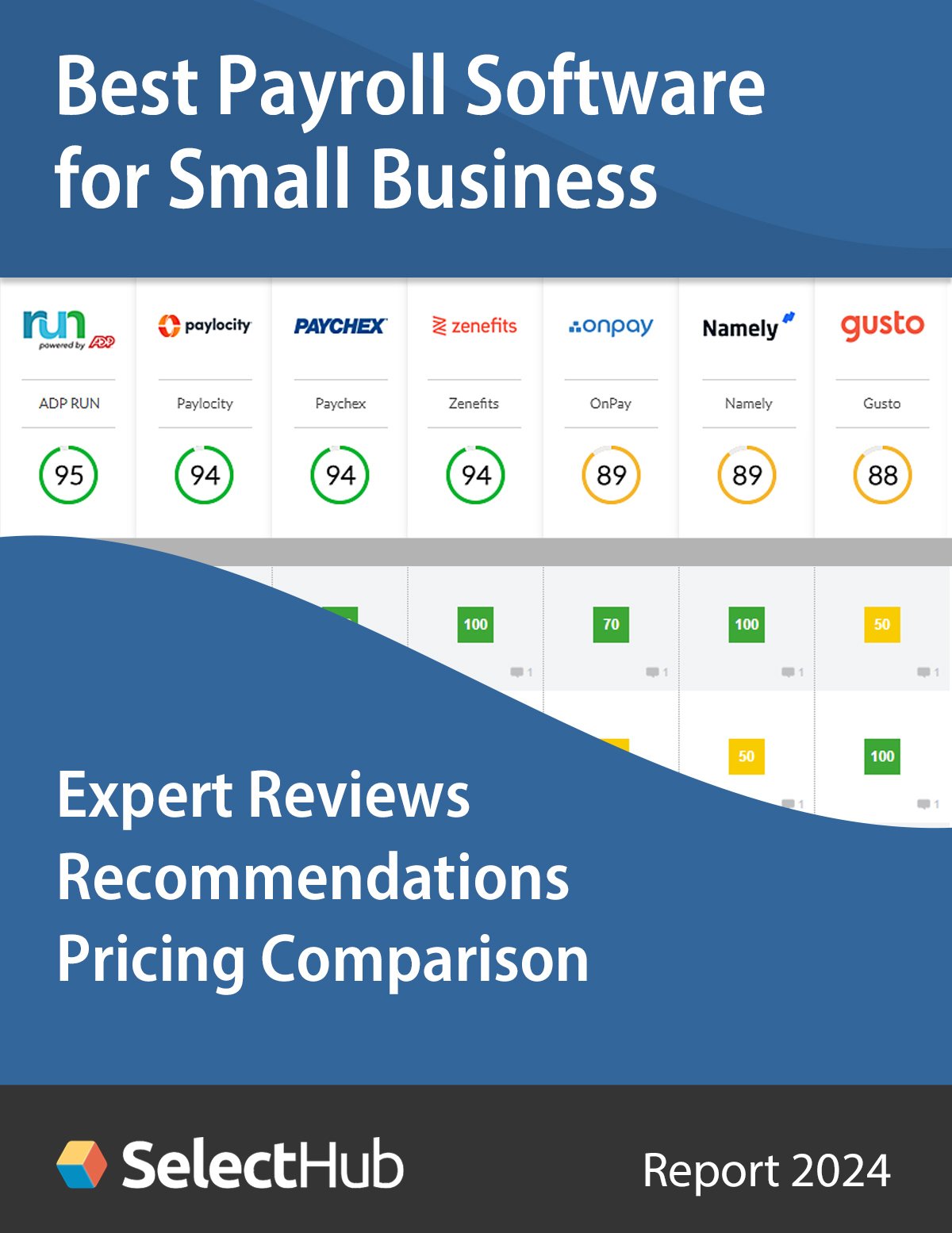 Find the Best Payroll Software for Startups and Small Businesses—Expert Comparisons, Recommendations & Pricing