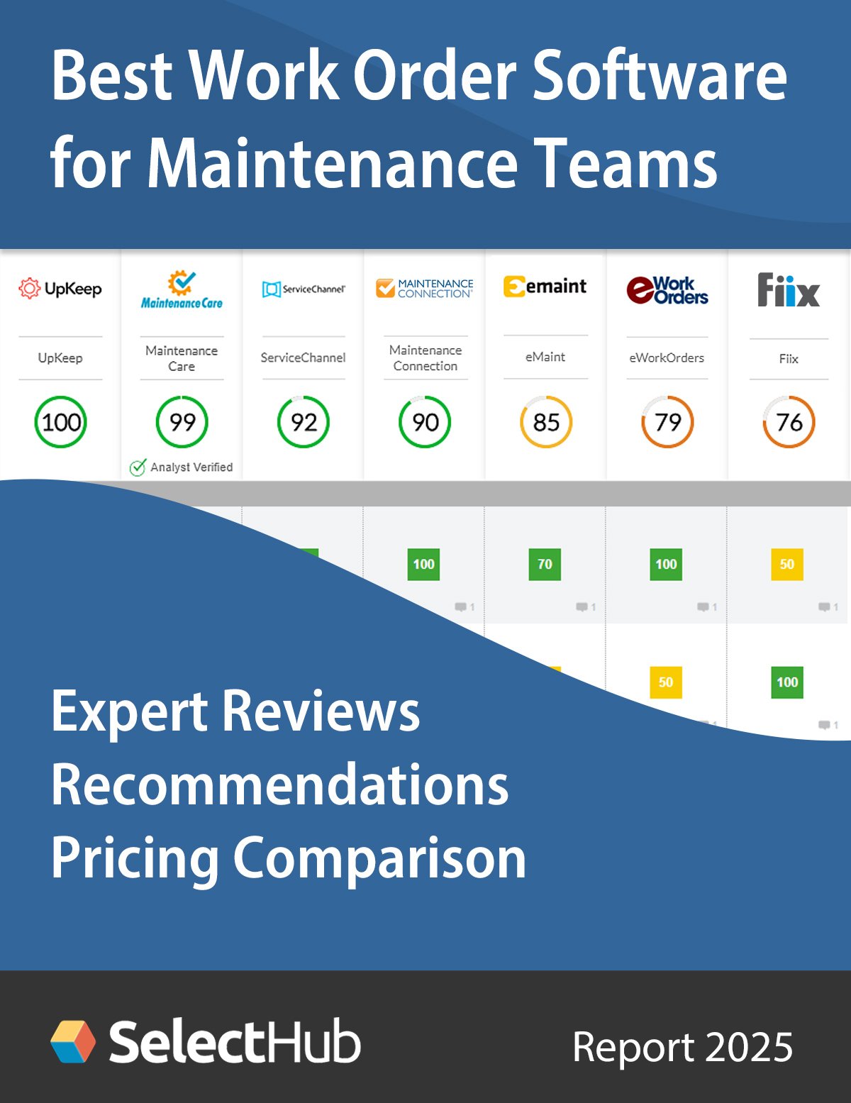 Find the Best Work Order Software for Maintenance Teams—Expert Comparison & Pricing