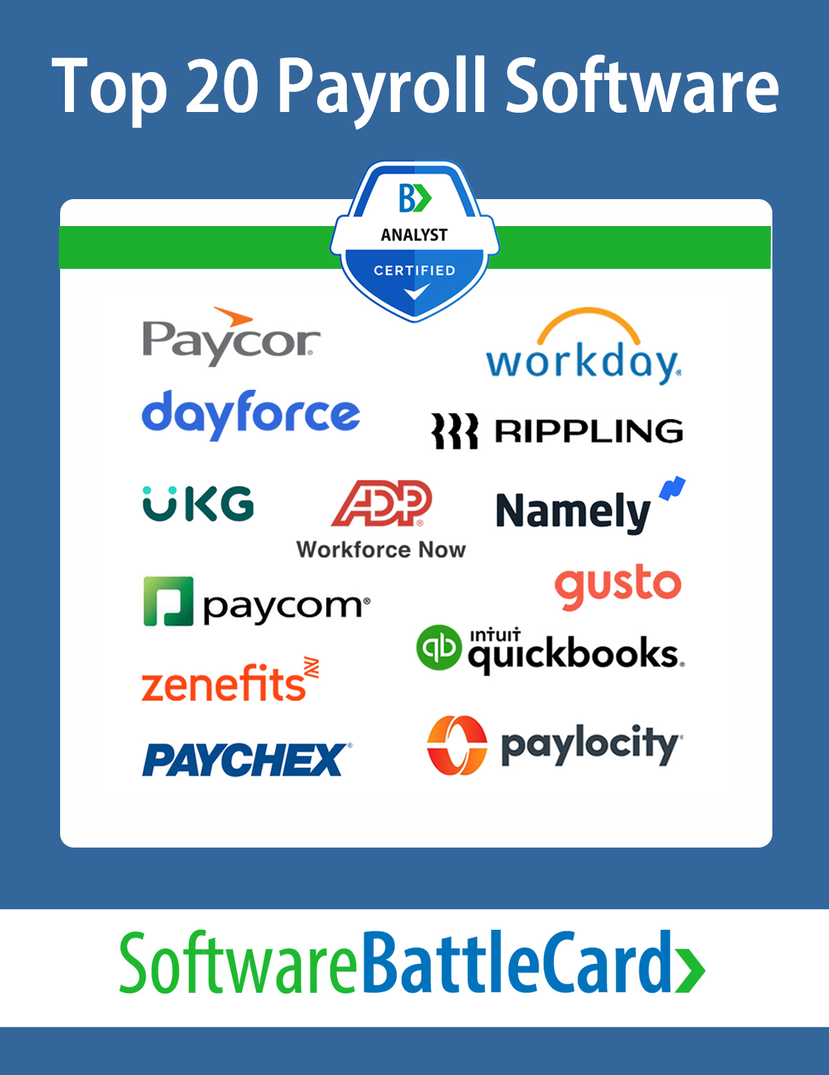 Top 20 Payroll Software BattleCard―Rippling, ADP, and Paycor vs. Top Alternatives