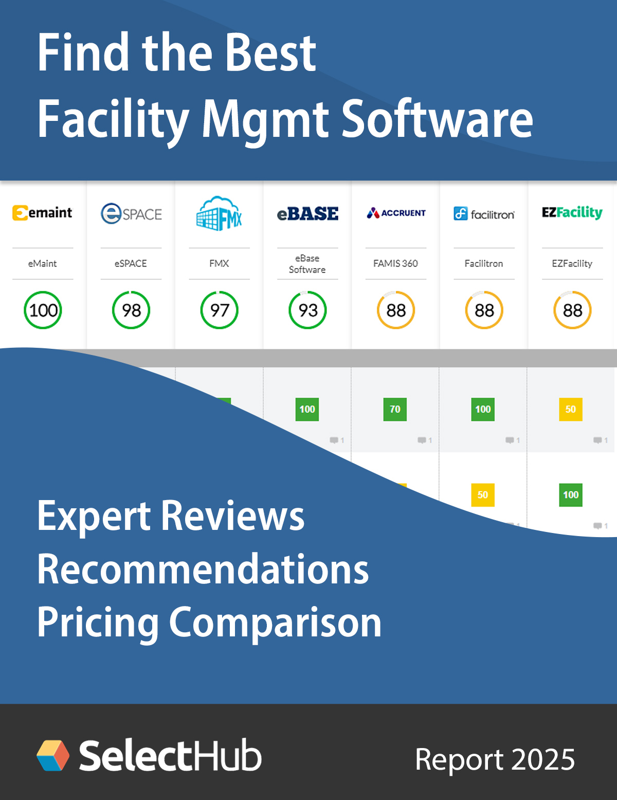 Find the Best Facility Management Software – Get Expert Analysis, Recommendations & Pricing