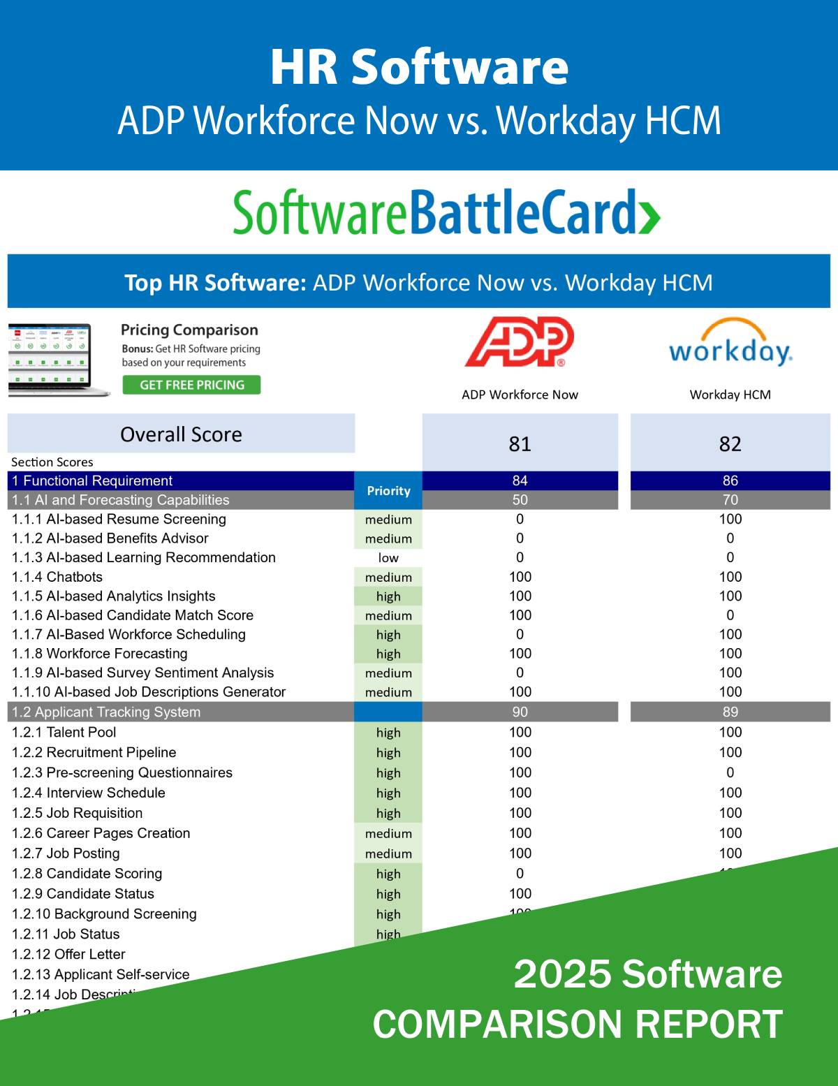 Top HR Software Comparison – ADP Workforce Now vs. Workday HCM