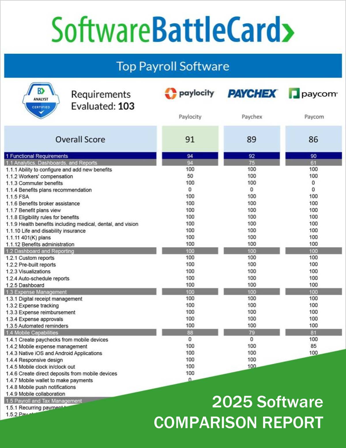 Top Payroll Software 2025 – Paylocity vs. Paychex vs. Paycom