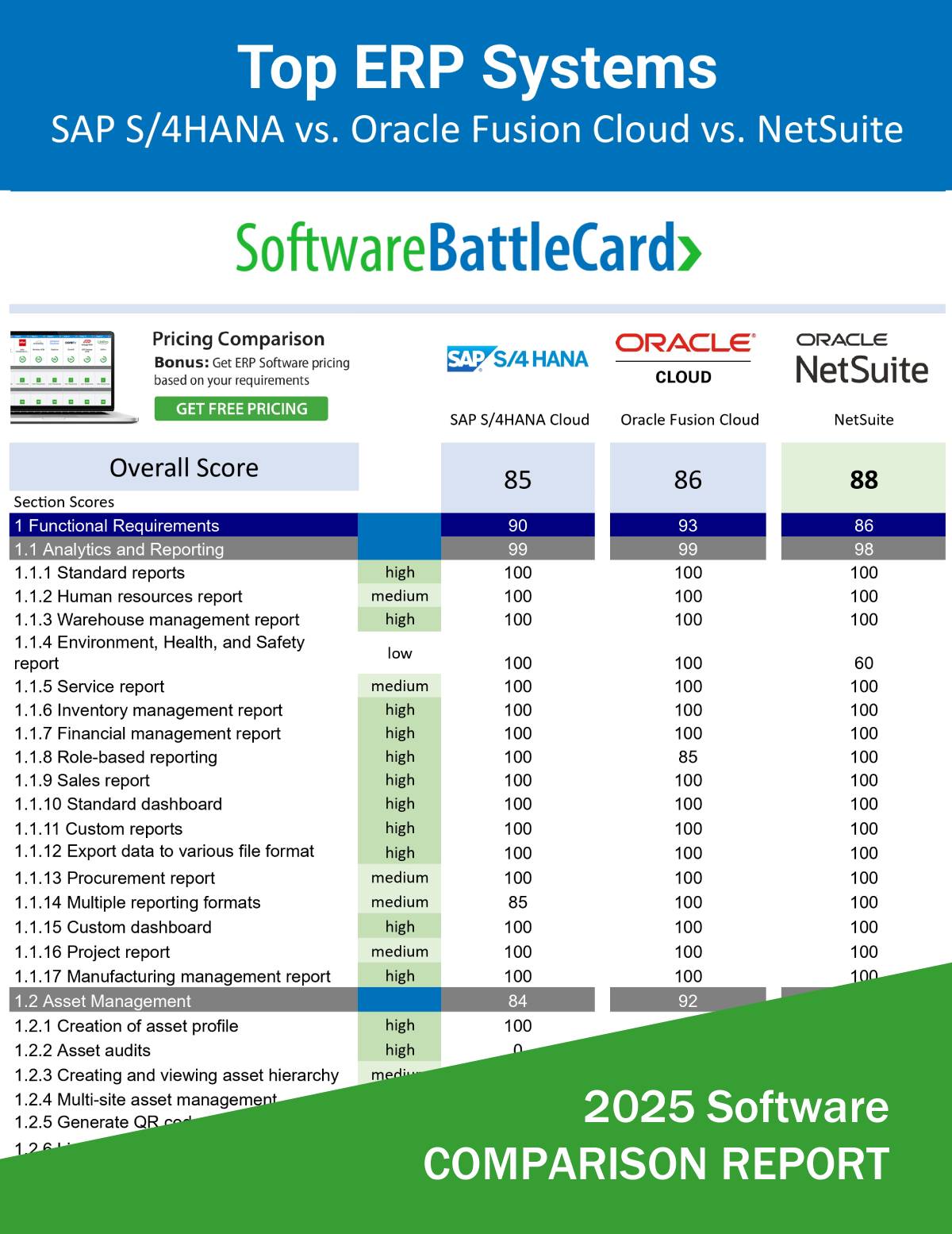 Big-League ERP System Comparison 2025 – SAP S/4HANA vs. Oracle Fusion Cloud vs. NetSuite