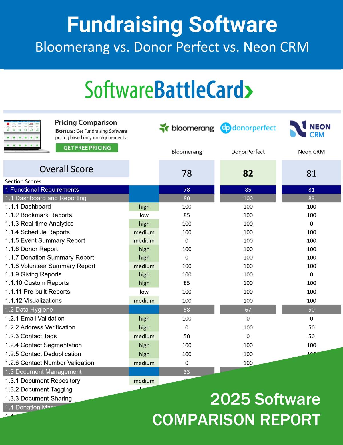 Top Fundraising Software for Donor Management-Bloomerang vs. DonorPerfect vs. Neon CRM