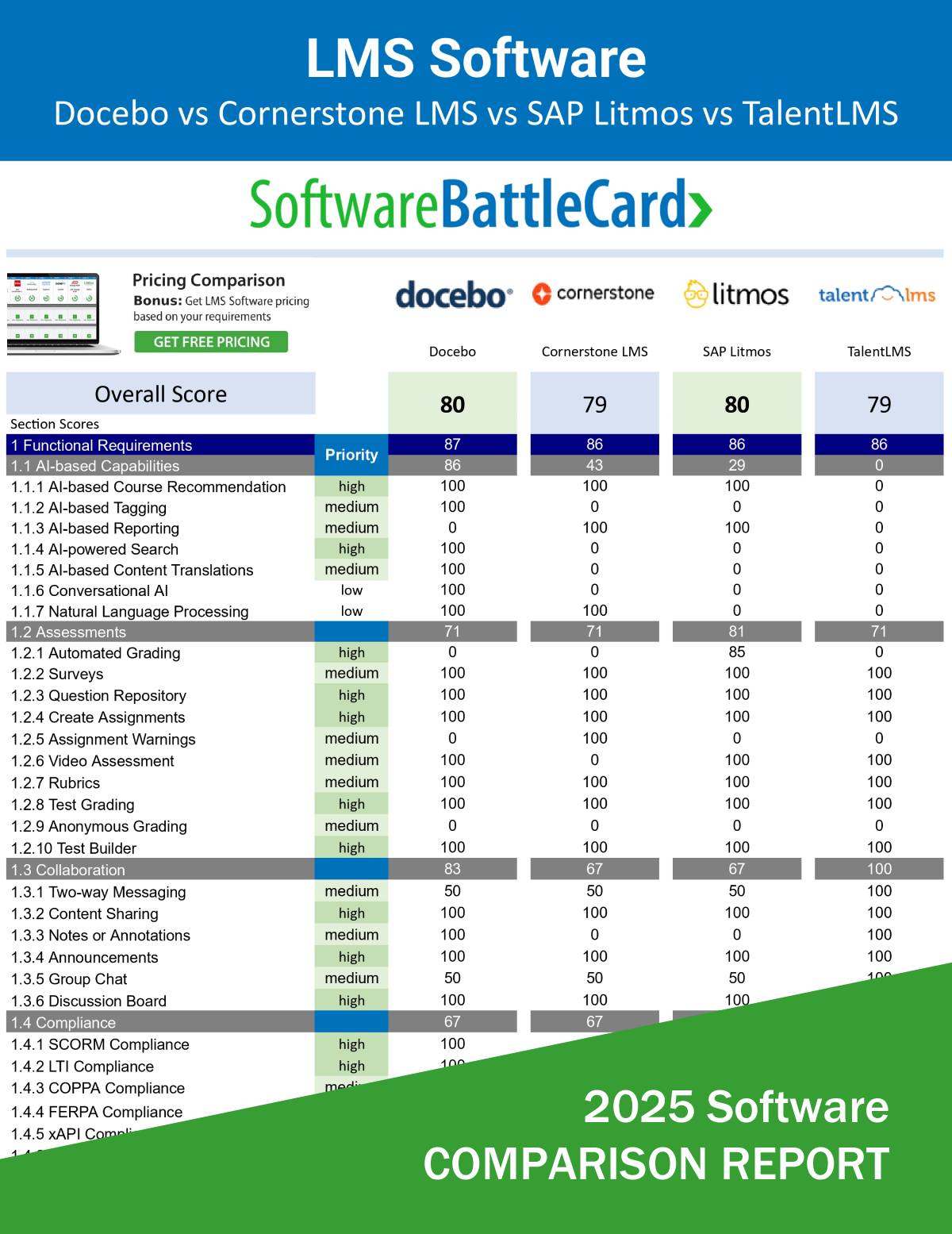 Learning Management Systems (LMS) BattleCard-Docebo vs Cornerstone LMS vs SAP Litmos vs TalentLMS
