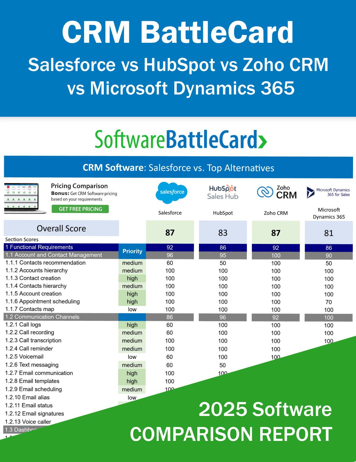 CRM Software BattleCard – Salesforce vs HubSpot vs Zoho CRM vs Microsoft Dynamics 365