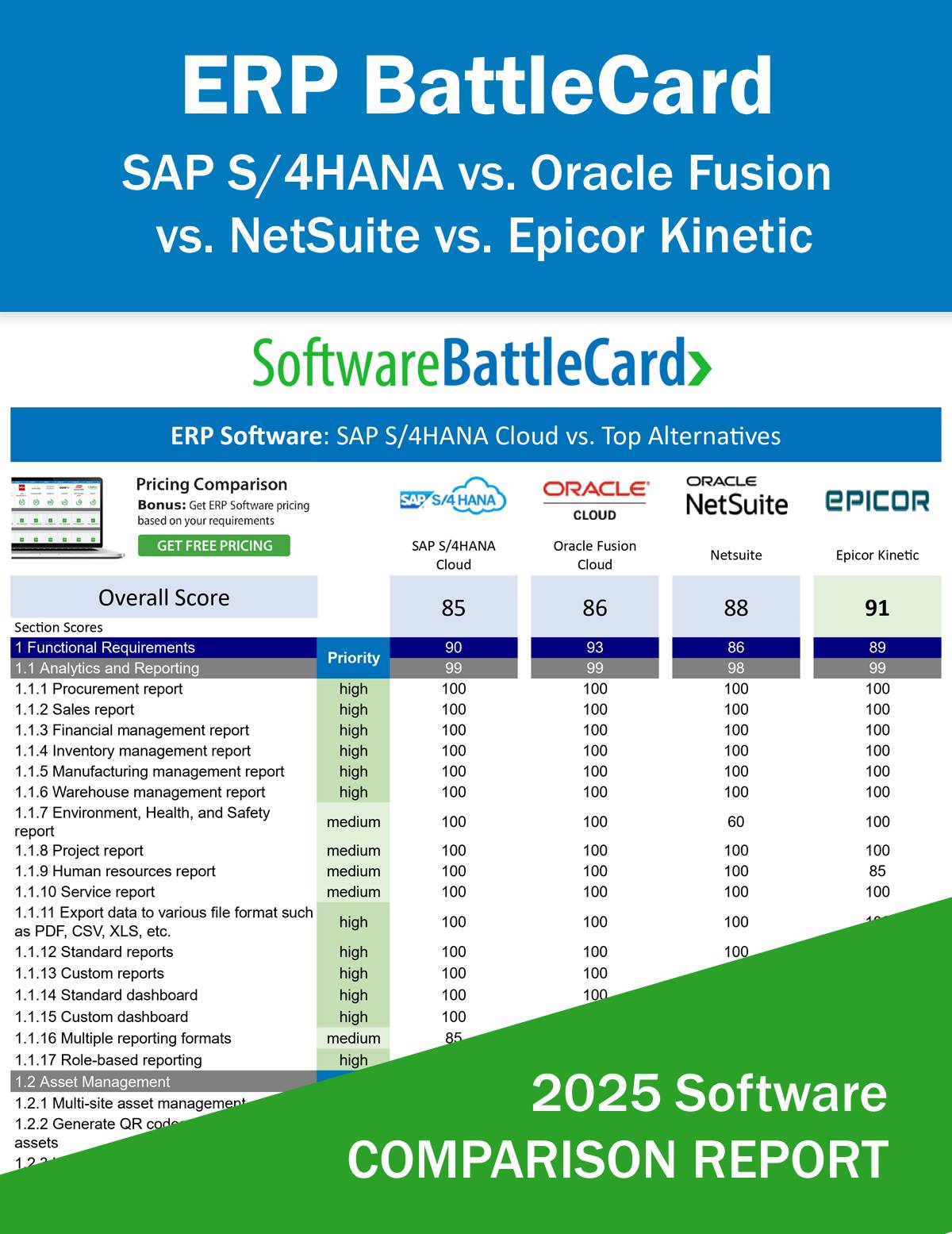 ERP Software BattleCard – SAP S/4HANA Cloud vs. Oracle Fusion Cloud vs. NetSuite vs. Epicor Kinetic