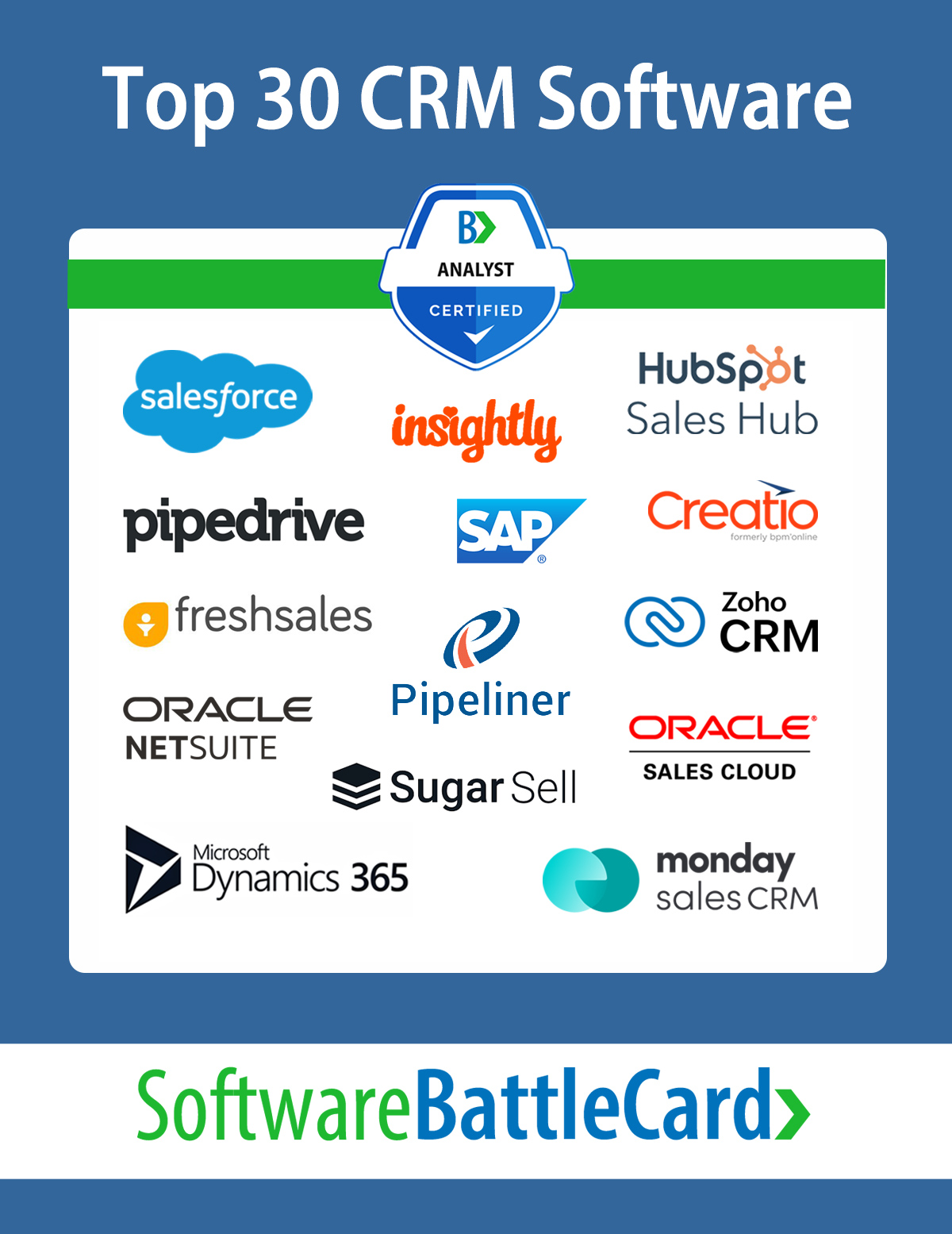 Top 30 CRM Software Comparison BattleCard 2025