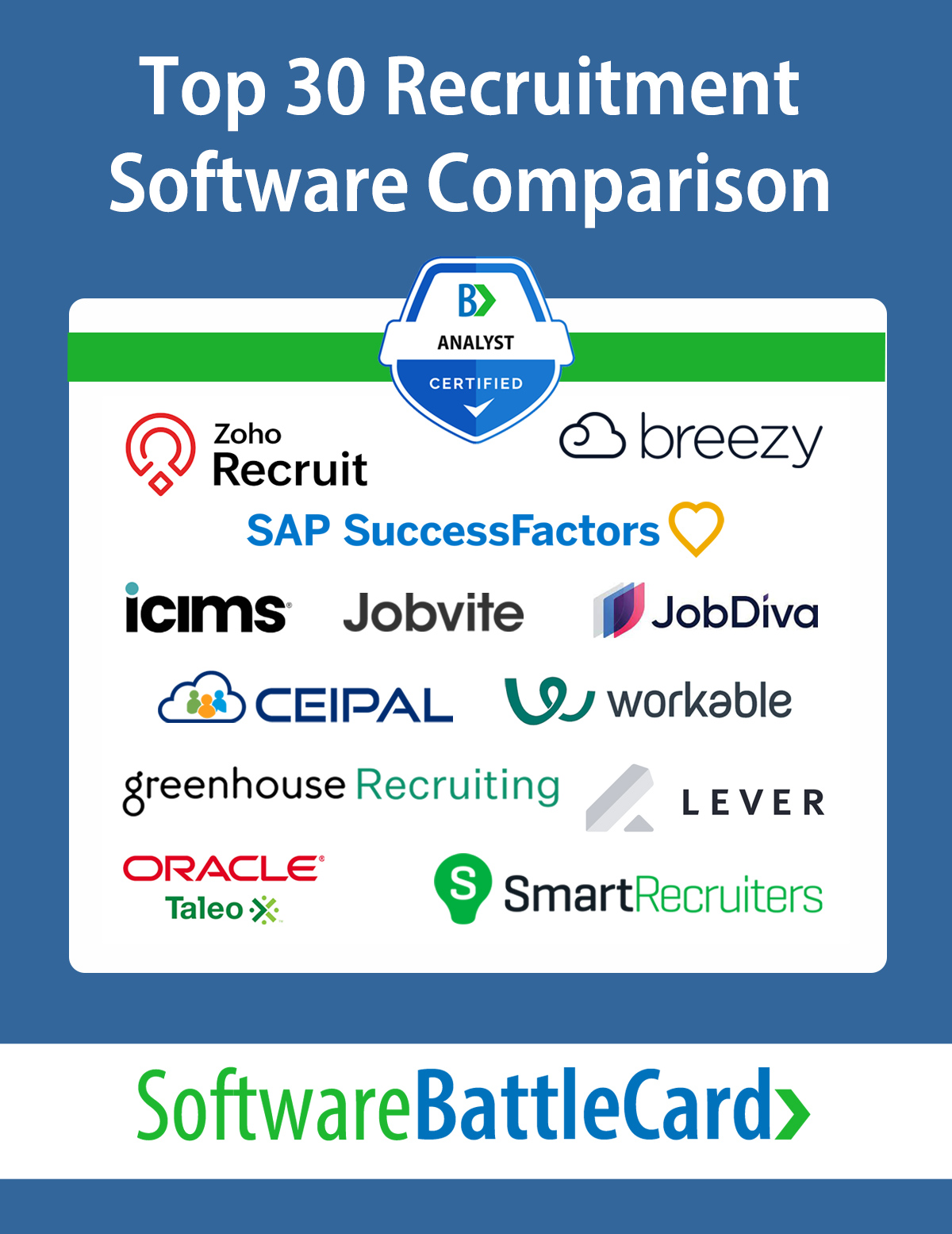 Top 30 Recruitment Software Comparison BattleCard 2025