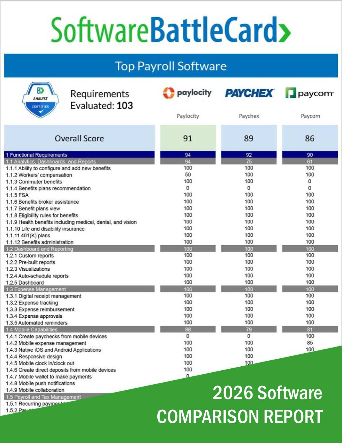 Top Payroll Software 2026 – Paylocity vs. Paychex vs. Paycom